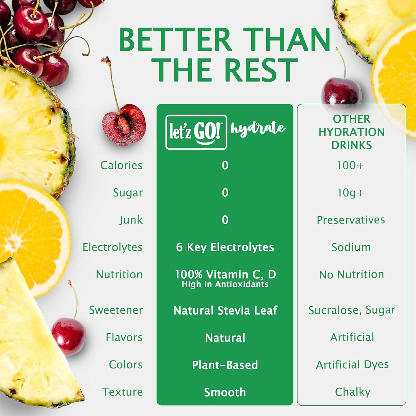 Hydrate with Let'z Go! Natural Hydration + Electrolyte Drink Mix - Antioxidant Powder Packets with Vitamins C + D, No Sugar, No Calories - Fruit Punch Flavor (15 Count)