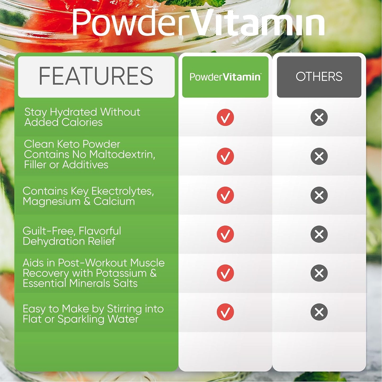 Hydration Powder with Electrolytes, 0 Calorie Keto-Friendly Powder Plus, 50 Servings - Strawberry Cucumber Flavor