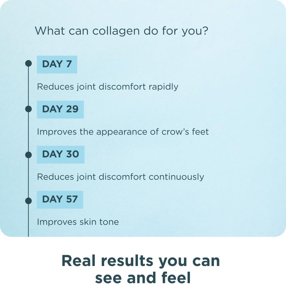 Hydrolyzed Collagen Capsules for Skin, Nails, Gut & Joints - 180 Count Bundle, Men & Women Dietary Supplement by Ancient Nutrition