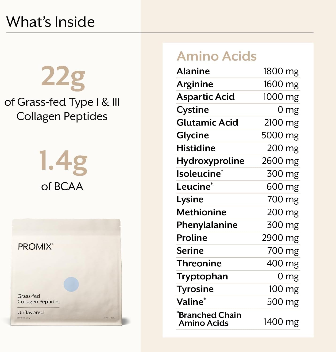 Hydrolyzed Collagen Peptides Powder - Unflavored Protein Supplement for Skin, Bones & Joints - 2.5lb Bulk Size for Shakes, Smoothies & Baking