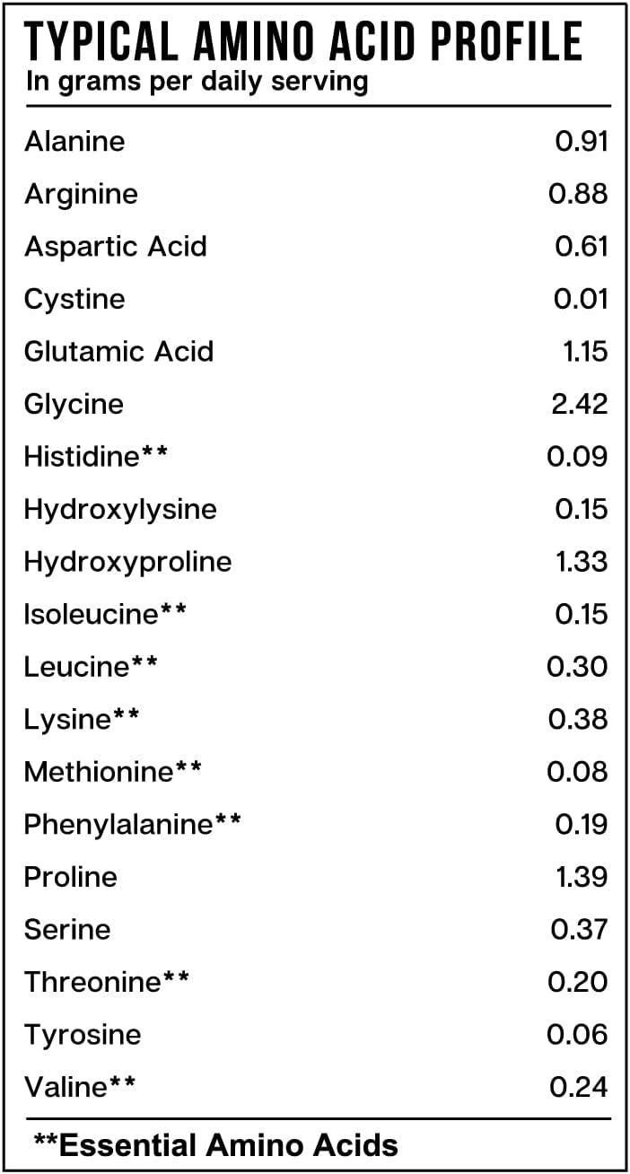 Hydrolyzed Collagen Peptides Powder for Joint, Skin, Hair, and Nail Support - Non-GMO, Grass-Fed Supplement with Essential Elements