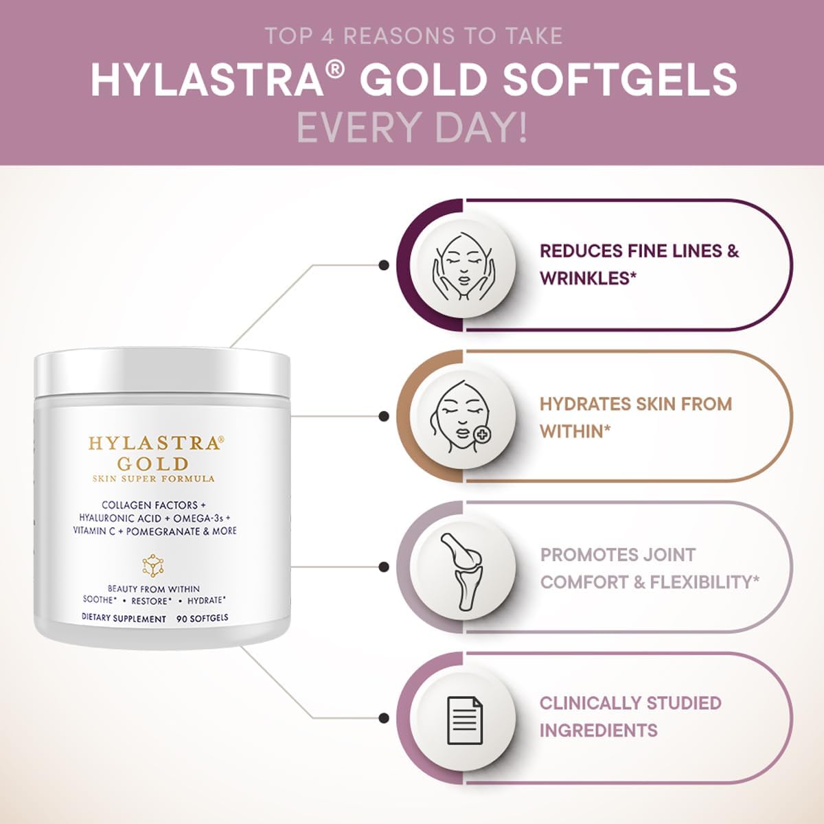 Hylastra Gold Softgels: Collagen & Hyaluronic Acid Beauty Boost - Skin Hydration & Elasticity - Reduce Wrinkles - 90 Softgels