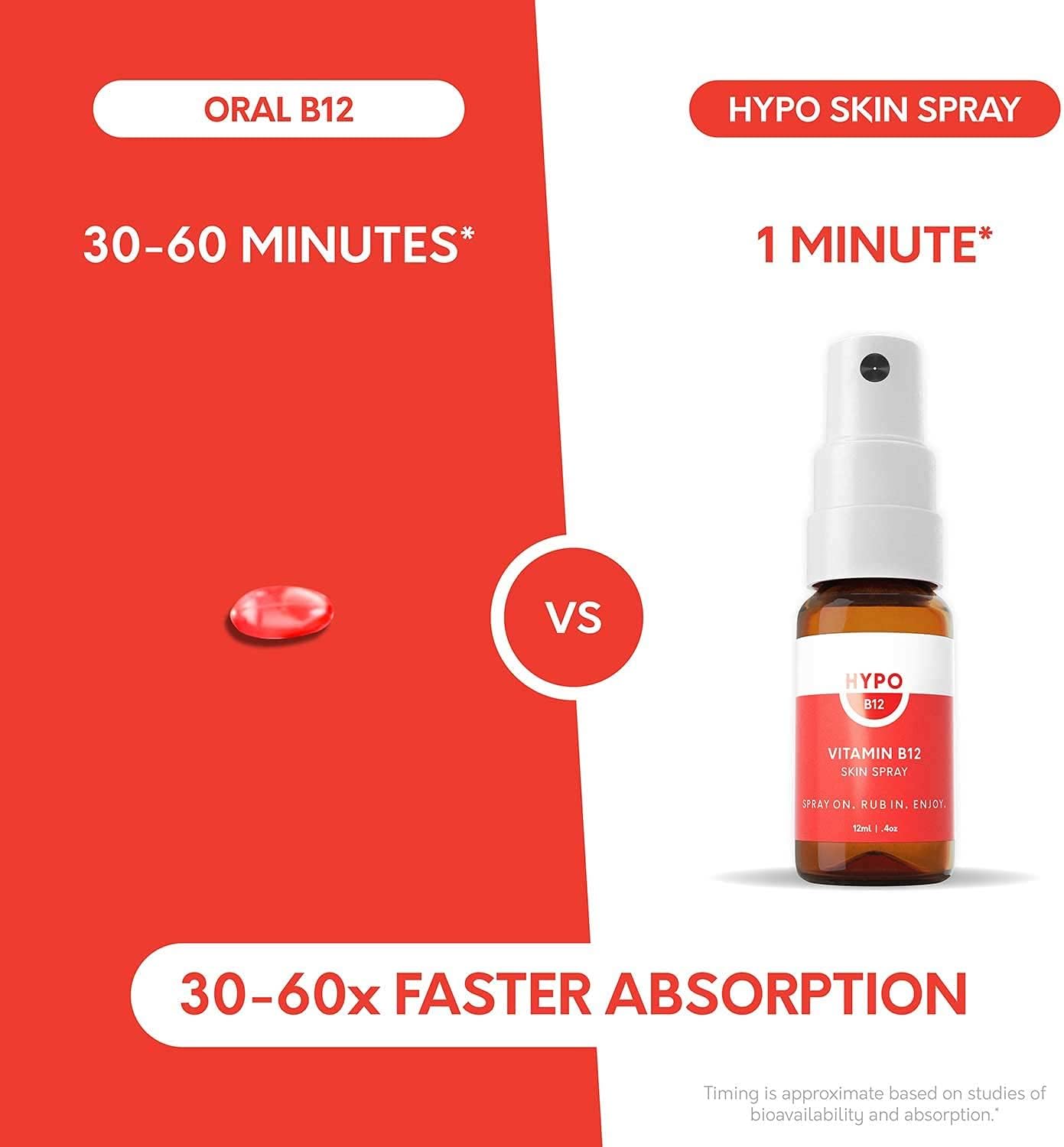 Hypo Vitamin B12 Spray by Eirtree Health | 16x More Effective Than Pills | Rapid Absorption | Topical for Energy & Mood | 680 mcg Per Application | 30 Day Supply