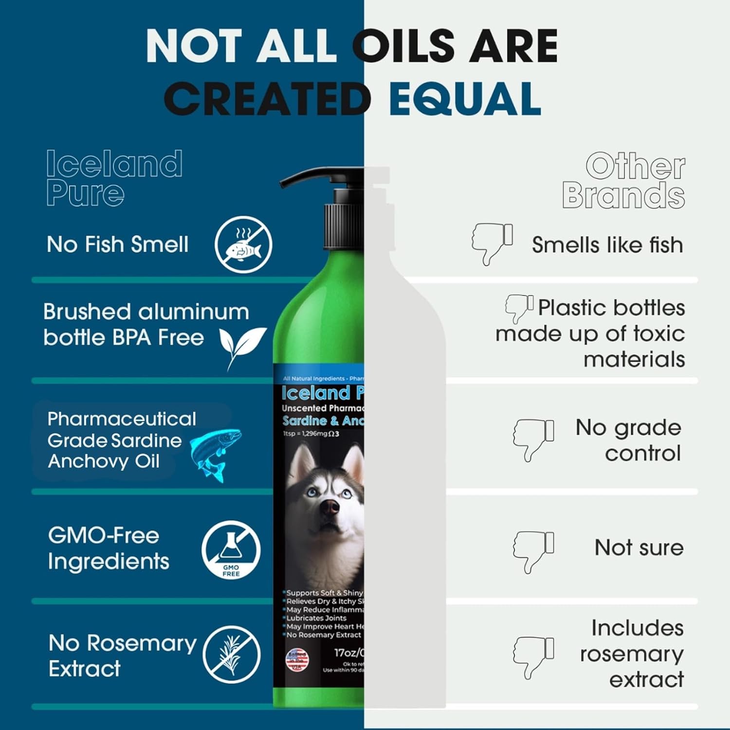 Iceland Pure Sardine Anchovy Oil for Dogs & Cats | 1296mg Omega | Unscented Pharmaceutical Grade | BPA-Free Bottle | Pump Dispenser | 17 OZ