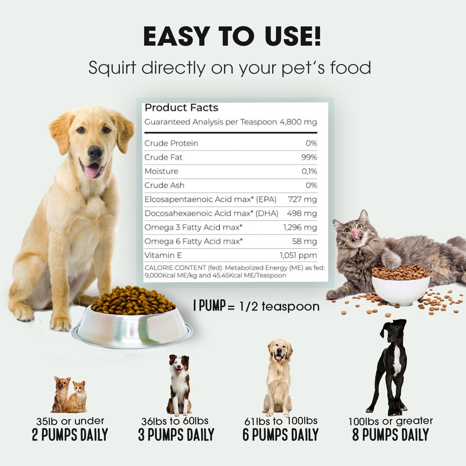 Iceland Pure Sardine Anchovy Oil for Dogs & Cats | 1296mg Omega | Unscented Pharmaceutical Grade | BPA-Free Bottle | Pump Dispenser | 17 OZ