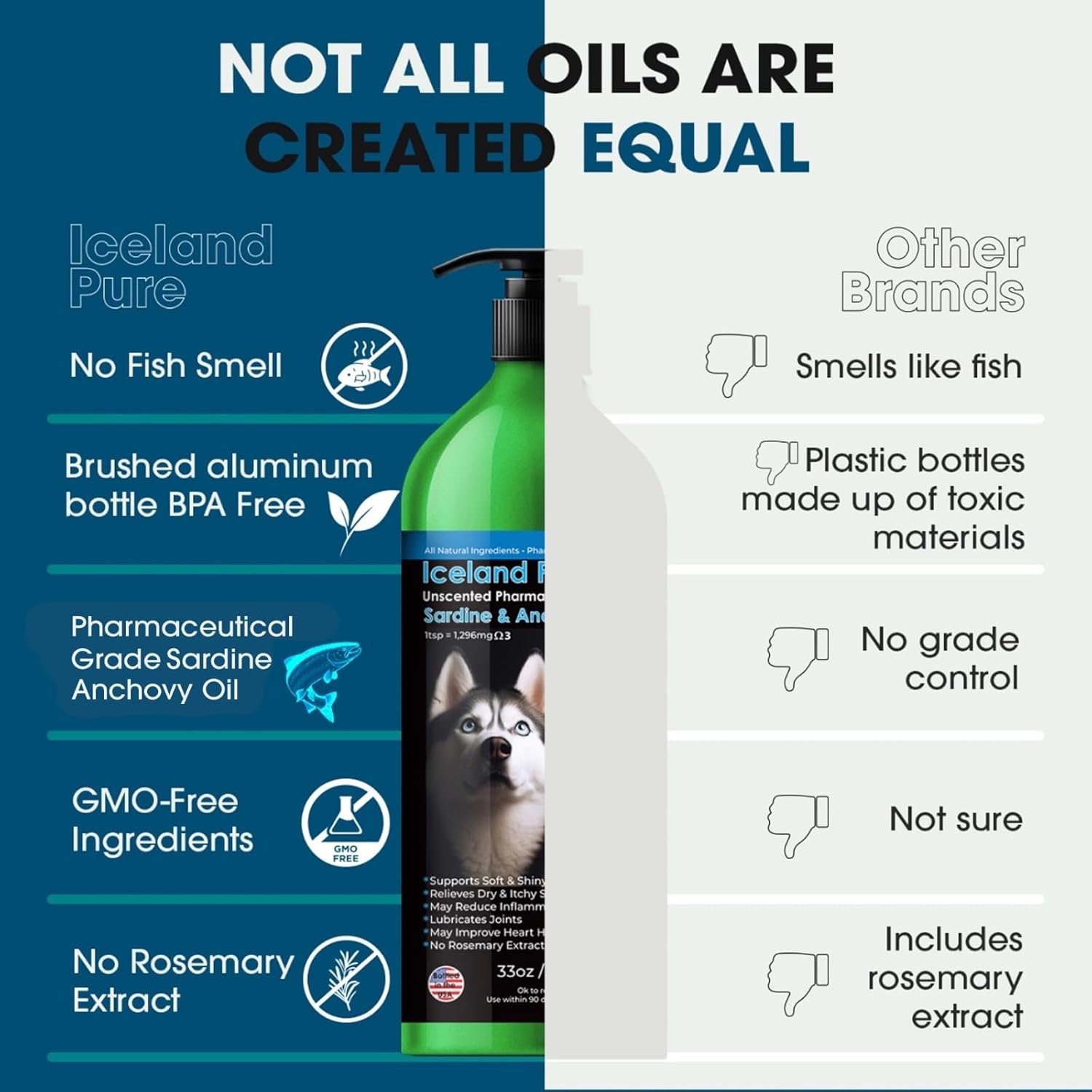 Iceland Pure Sardine Anchovy Oil for Dogs & Cats | Unscented Pharmaceutical Grade | 1296mg Omega | BPA-Free Pump Bottle 33 OZ