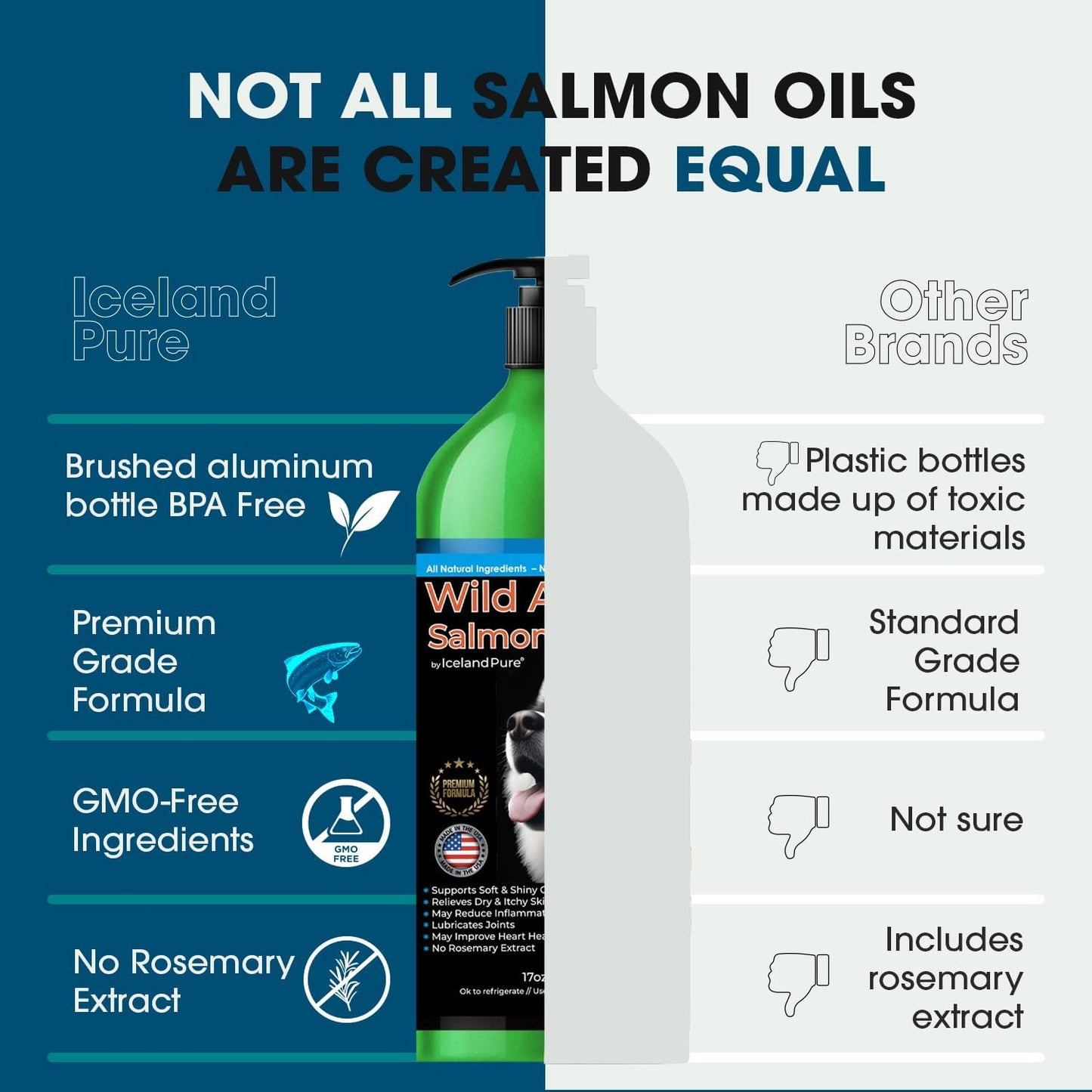 Iceland Pure Wild Alaskan Salmon Oil for Pets | Omega-3-Rich Blend | BPA-Free Pump Bottle - 17 oz