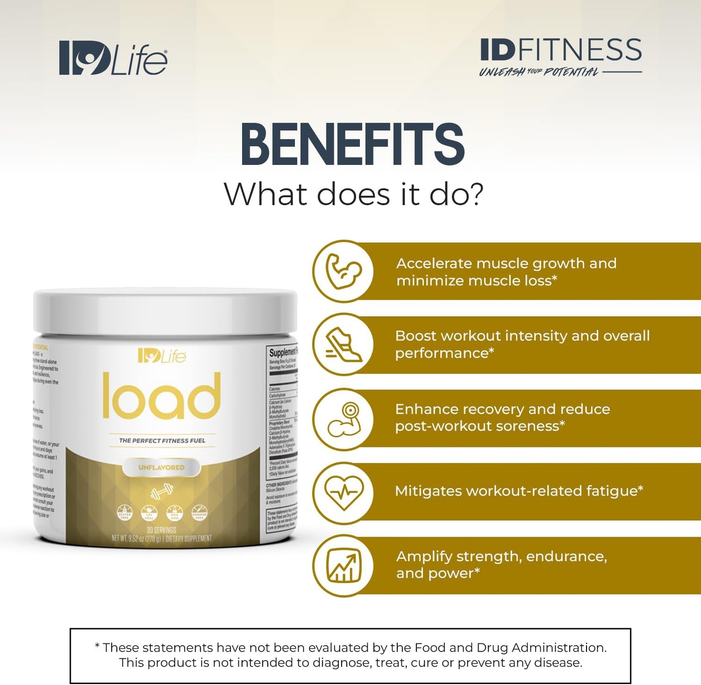 IDLife Premium Unflavored Fitness Fuel Drink Powder - Enhance Performance, Strength, Gains & Endurance - 30 Servings