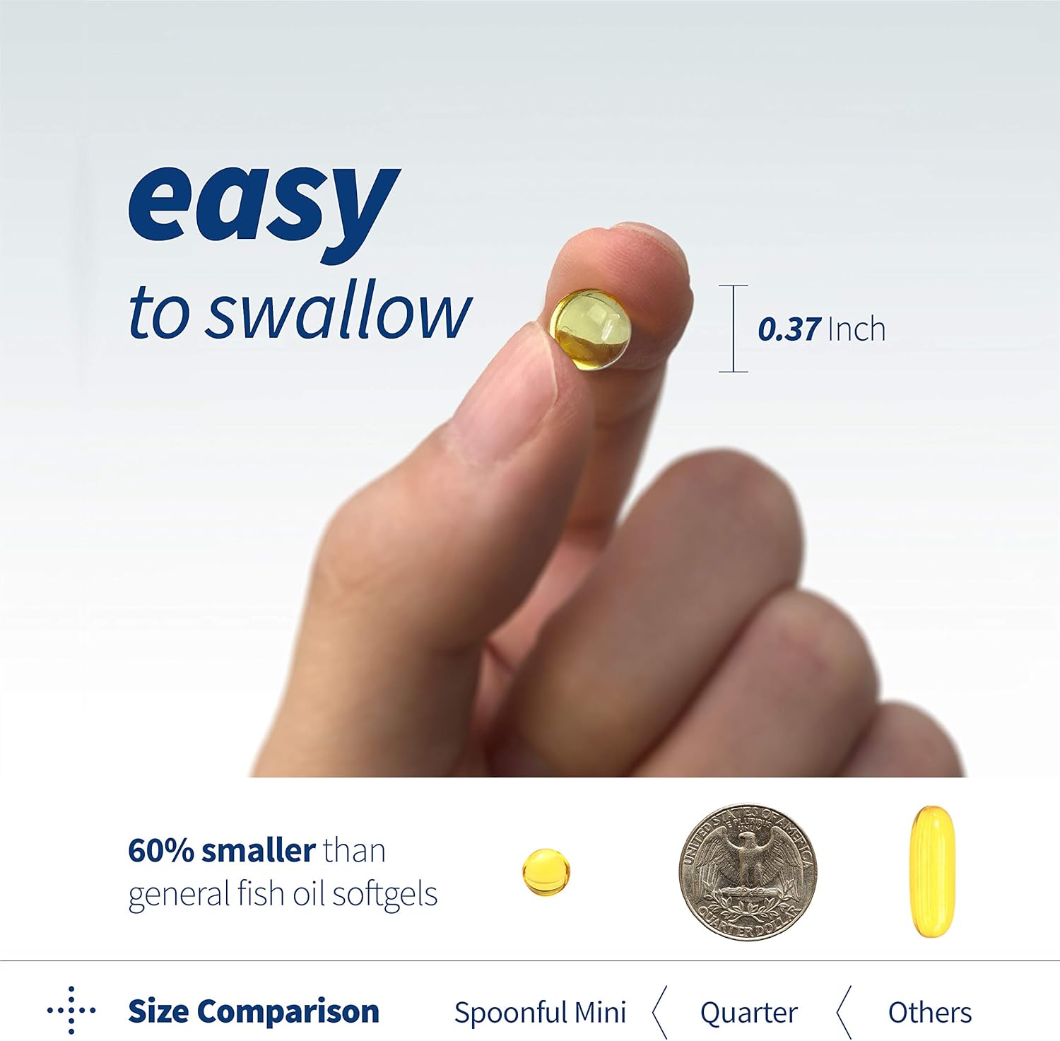 iFOS Certified Spoonful Mini Omega 3 Fish Oil Softgels, 1290mg, 300 Pearls, Easy to Swallow for Women and Seniors, Made in USA