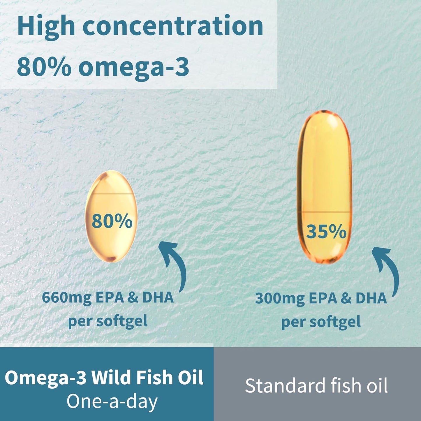 Igennus Advanced Omega-3 Fish Oil with Vitamin D3, 1-a-Day Softgels, High EPA & DHA, rTG Triglyceride Form, Non-GMO - 60 Count