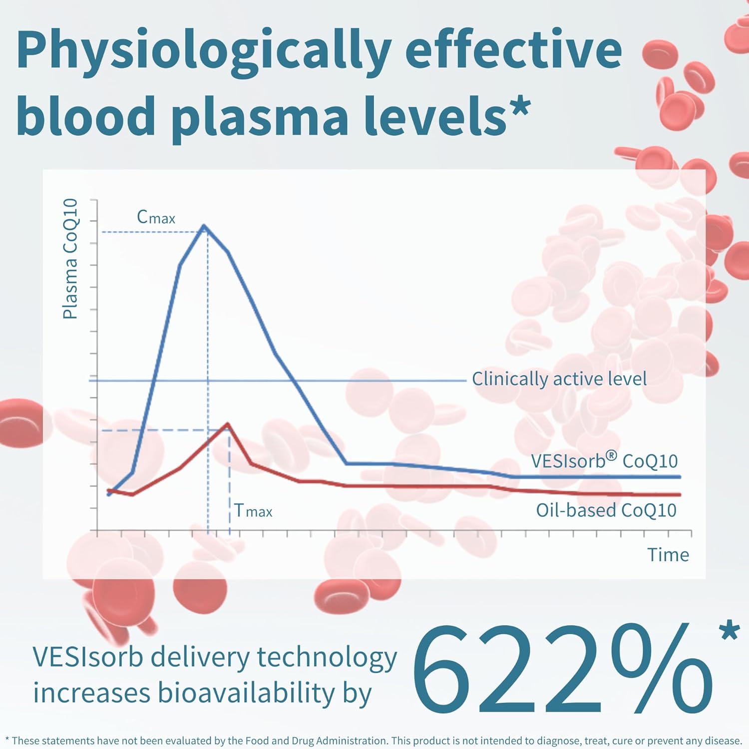 Igennus Ubiquinol-QH 100mg Softgels with VESIsorb Technology - High Absorption CoQ10 for Heart Health, Energy, and Fertility - 90 Count