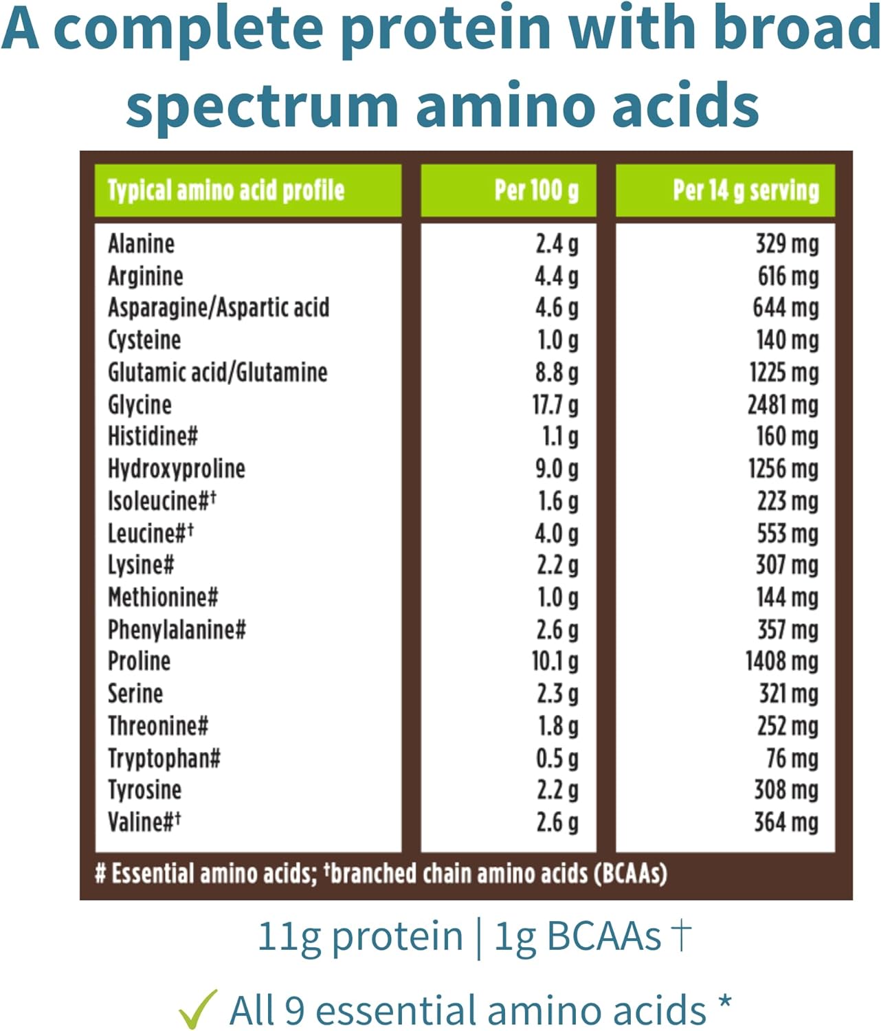 Igennus Vegan Vanilla Collagen Peptide Powder with Vitamin C - Non GMO Plant Based Booster - 140 Servings