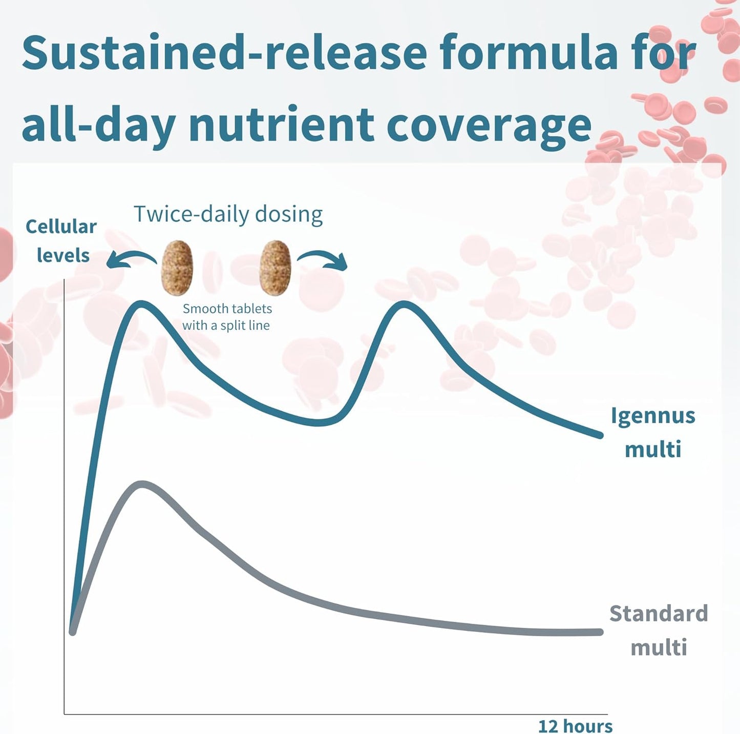 Igennus Women's Multivitamin with Methylated Folate for MTHFR, Iron, Non-GMO, Halal - 60 Vegan Tablets