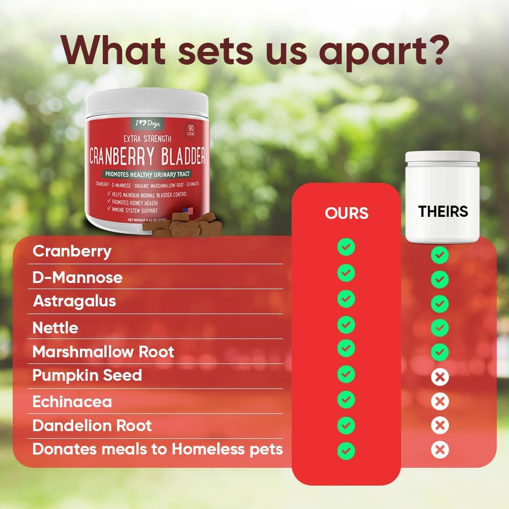 iHeartDogs Cranberry & D-Mannose Blend for Dog's Urinary Health - Supports Bladder Strength & UTI Prevention
