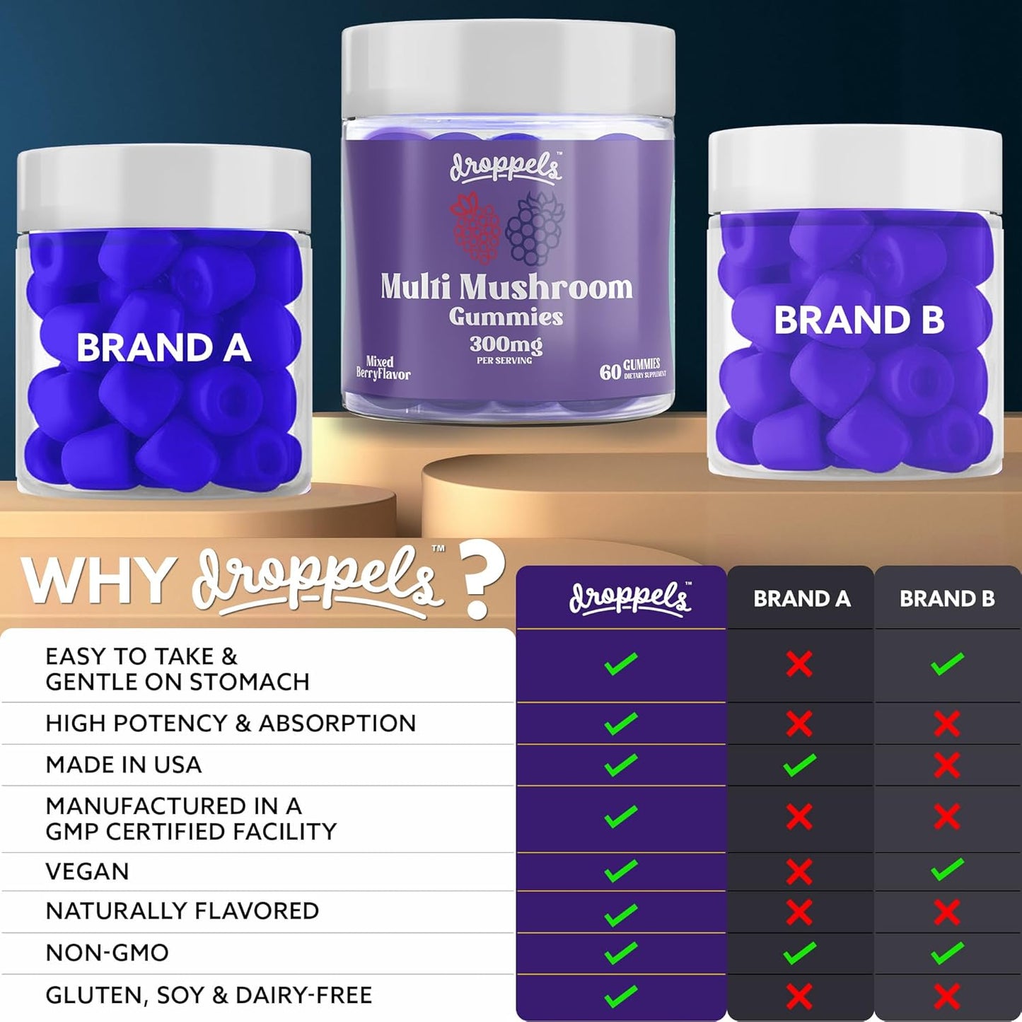 Immune Support Gummies Bundle with Multi Mushroom Extracts & Vitamin C - Vegan Supplement for Immune Health - Mixed Berries & Tangerine Flavors - 2 Pack