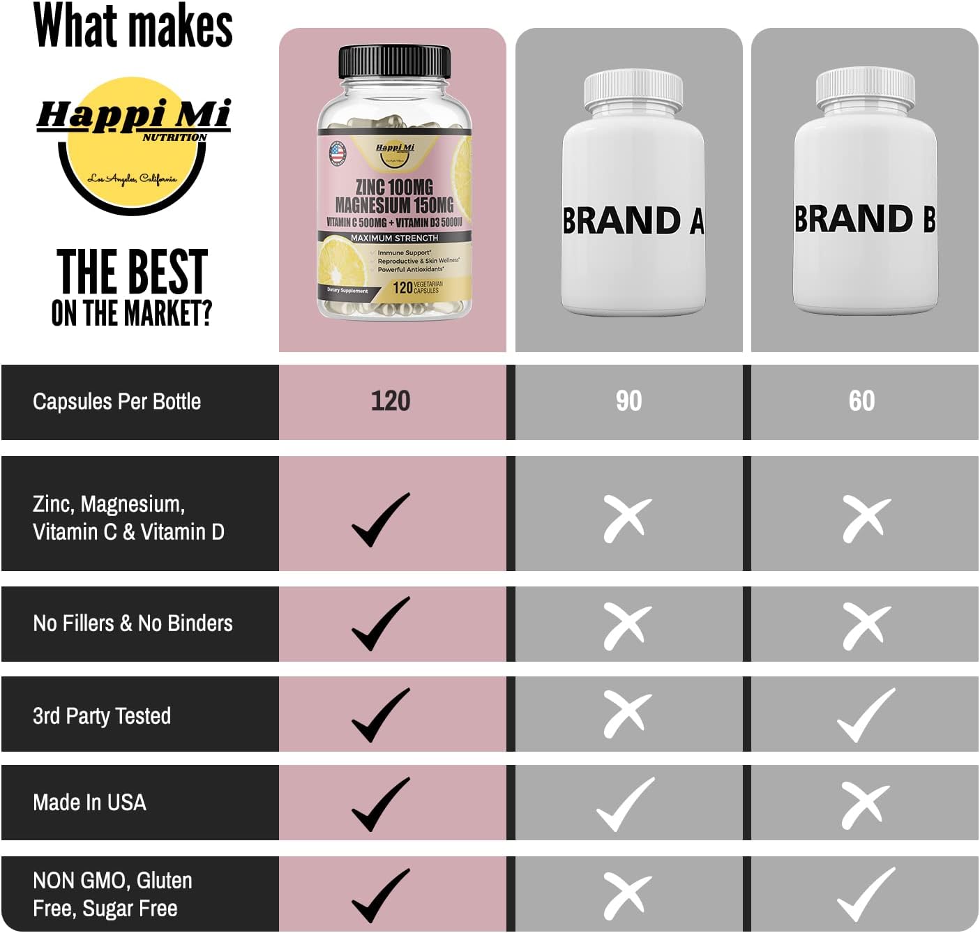 Immune Support Supplement with Zinc, Magnesium, Vitamin D3, and Vitamin C for Antioxidant Support - 100mg Zinc, 150mg Magnesium Glycinate, 5000 IU Vitamin D3, 500mg Vitamin C per Serving