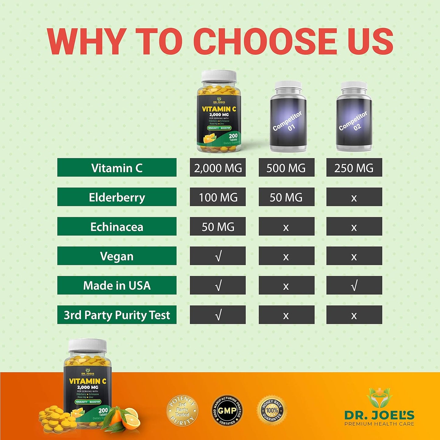 Immune Support Vitamin C 2000 mg with Zinc, Elderberry, Rose Hip, Echinacea - 200 Tablets - Boosts Immune System - Made in USA by Dr. JOEL.