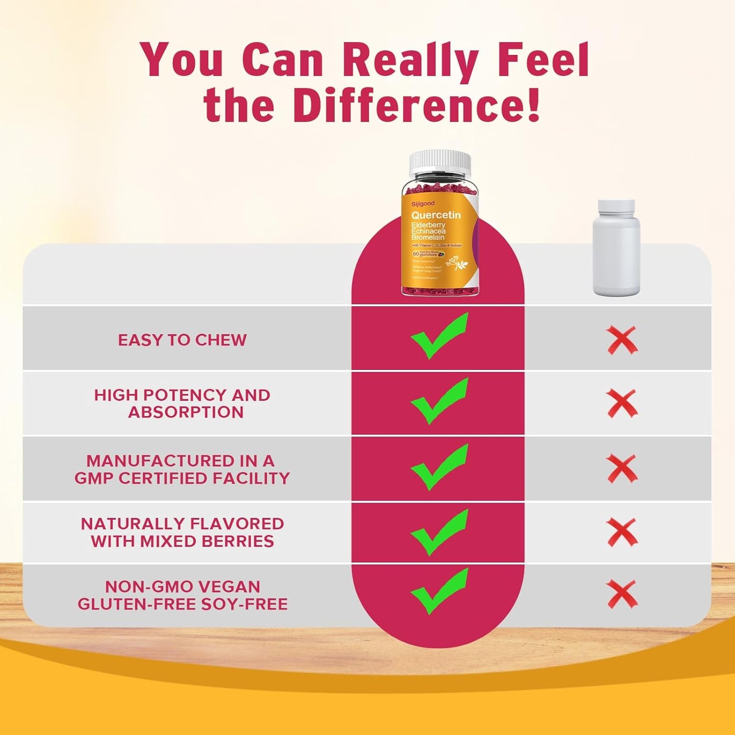 Immune System Support Gummies with Quercetin, Bromelain, Elderberry, Echinacea, Vitamin C, Zinc - 120 Count for Kids & Adults