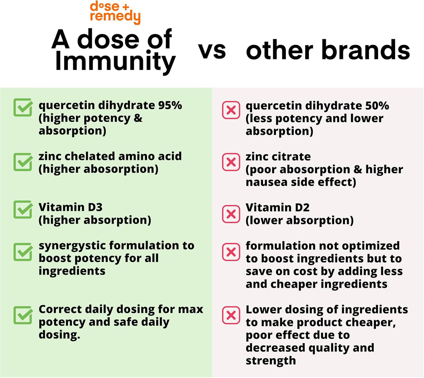 Immunity Boost Supplement with Quercetin, Vitamin C, Zinc, Vitamin D, Bromelain, Echinacea, and B Vitamins - 60 Count