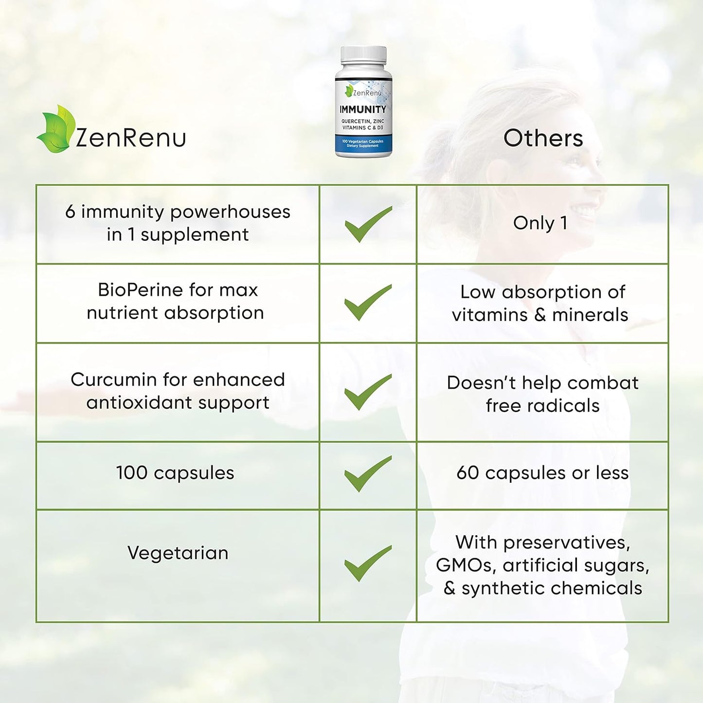 Immunity Booster: Zenrenu Quercetin 700mg Supplement with Zinc, Vitamin C, D, and Curcumin - 100 Vegetarian Capsules