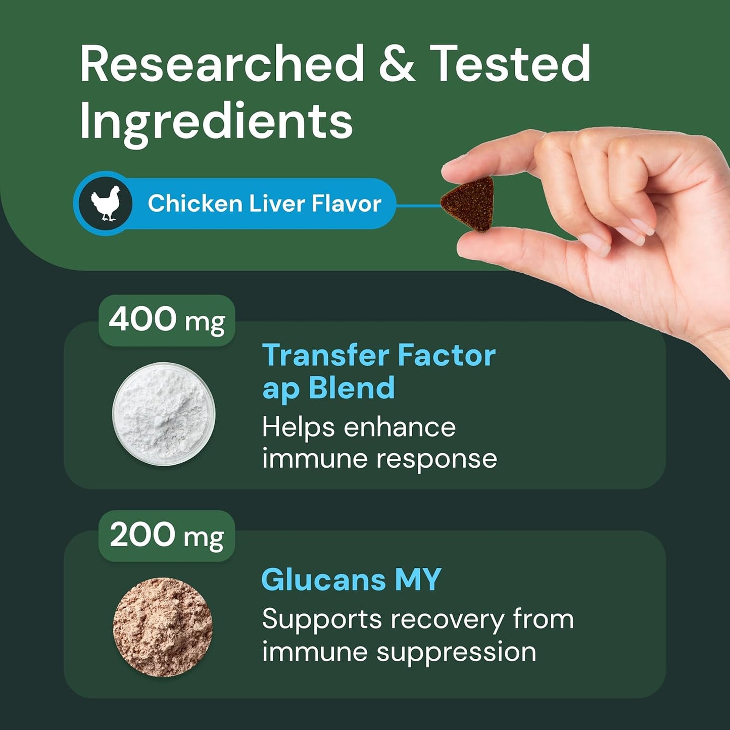 Immuno DMG Pro for Dogs & Cats - Liver & Kidney Health Support Chews - Boosts Antibody Production & Antioxidants - Pet Immune System Supplement
