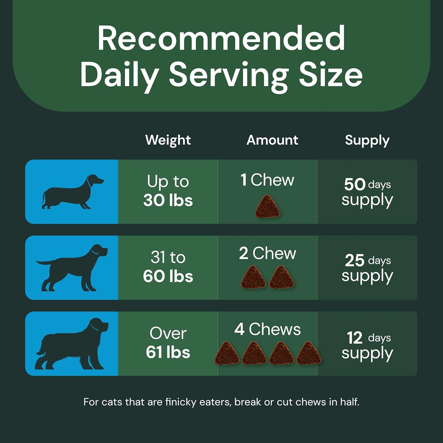 Immuno DMG Pro for Dogs & Cats - Liver & Kidney Health Support Chews - Boosts Antibody Production & Antioxidants - Pet Immune System Supplement