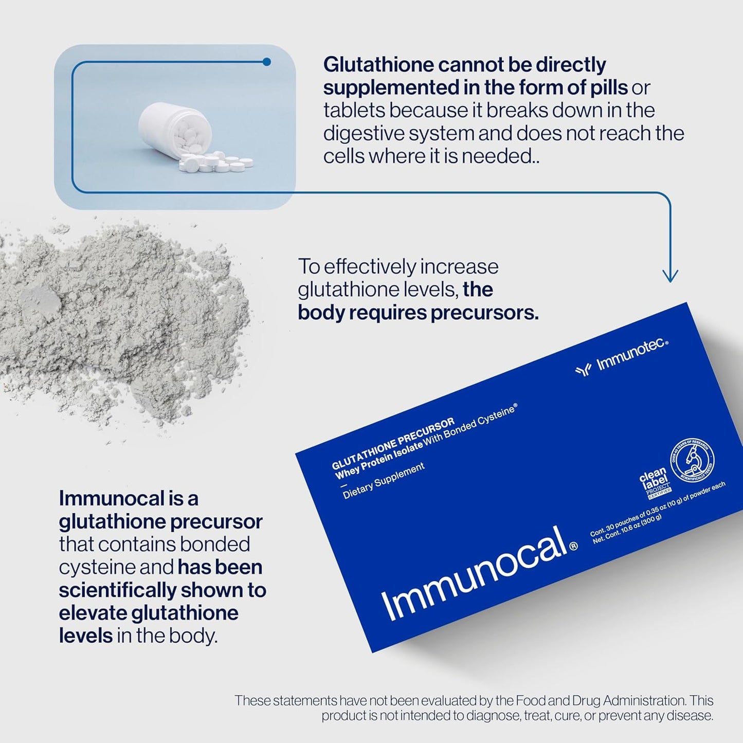 ImmunoCal Pack: Glutathione Precursor & Whey Protein Isolate - Antioxidant Boost, Immune Support, 30 Servings x 2 - Dietary Supplement with Fruits & Veggies