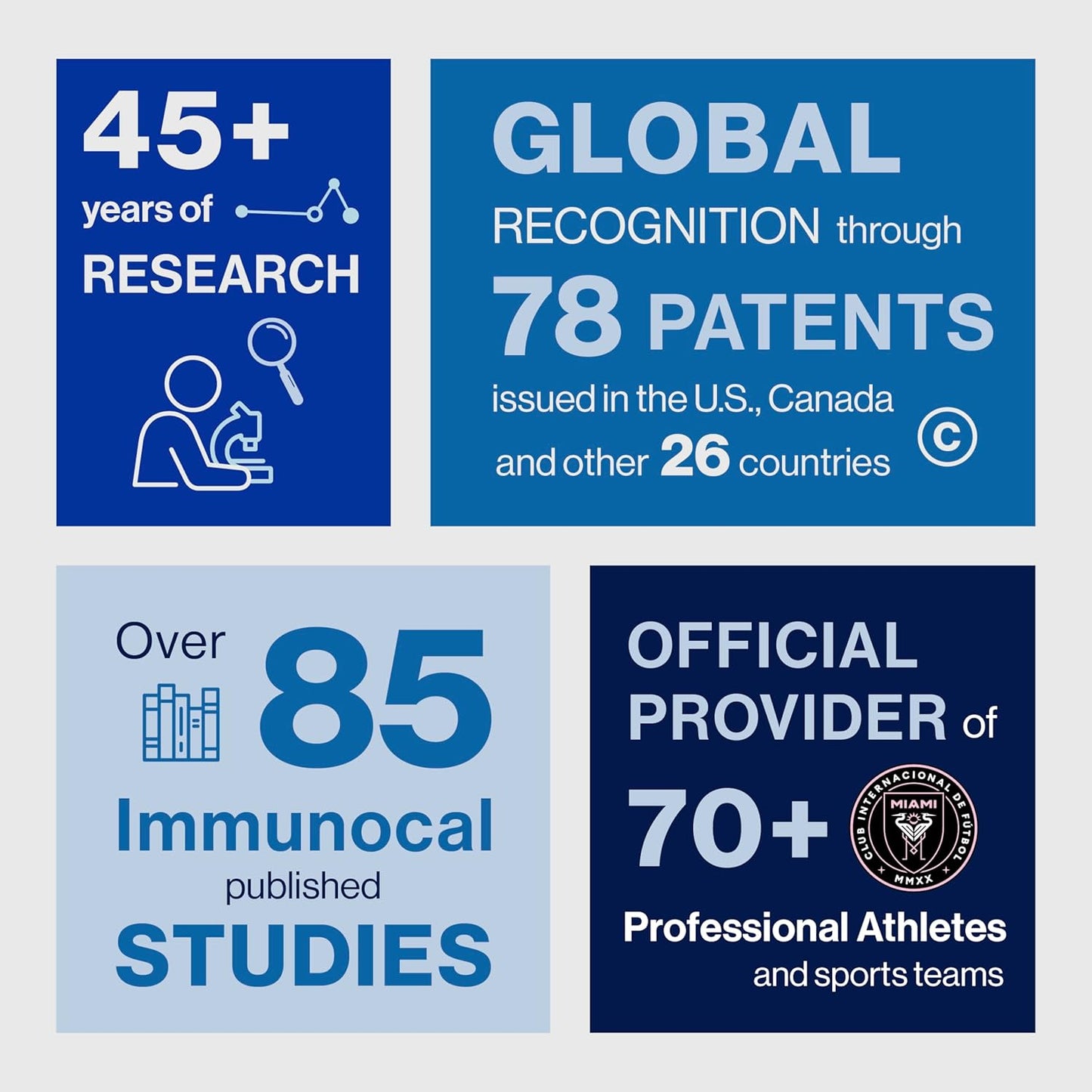 ImmunoCal Pack: Glutathione Precursor & Whey Protein Isolate - Antioxidant Boost, Immune Support, 30 Servings x 2 - Dietary Supplement with Fruits & Veggies