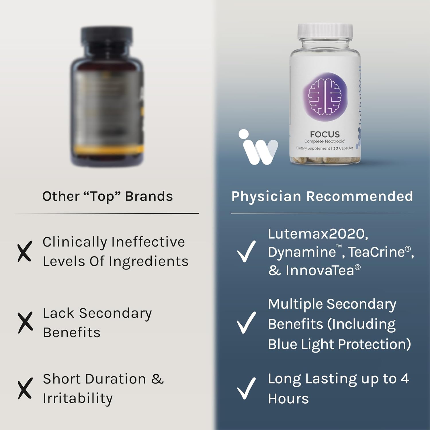 InfiniWell Focus Nootropic Supplement with Rhodiola, Lutein, Natural Caffeine - Memory, Cognitive Function, and Vision Support - 30 Capsules