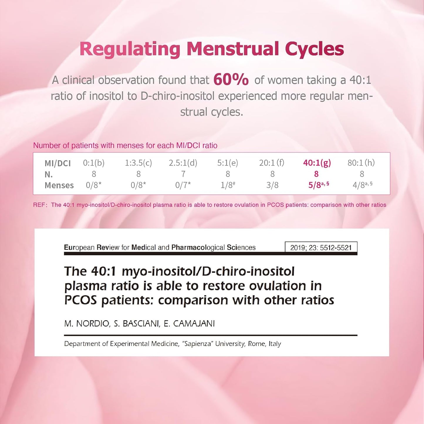 Inositol Ovarian Health Support Supplements for Women - Myo-Inositol & D-Chiro-Inositol Dietary Supplement for Female Hormone Balance - 120 VegeCaps