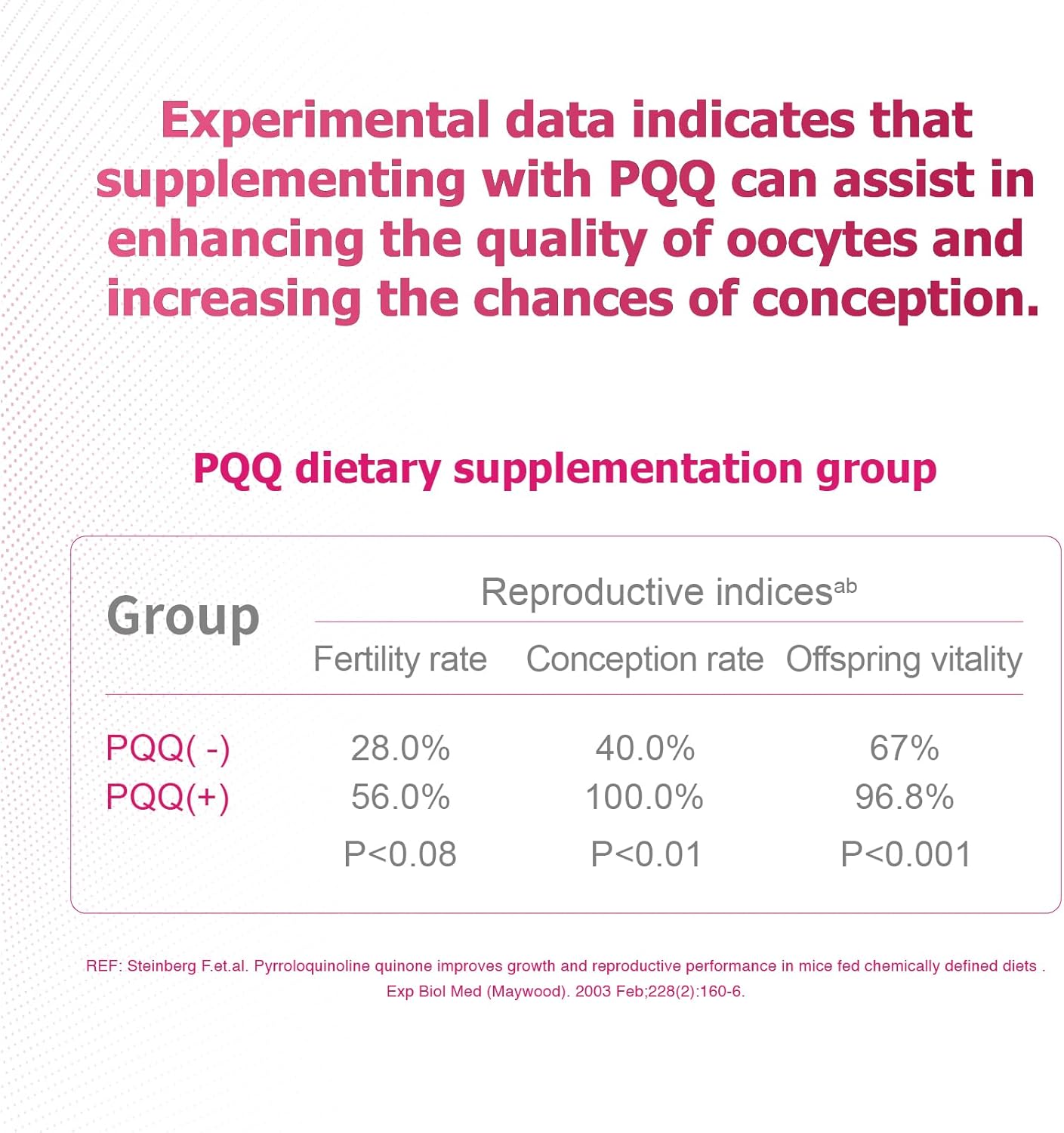 Inositol Ovarian Health Support Supplements for Women - Myo-Inositol & D-Chiro-Inositol Dietary Supplement for Female Hormone Balance - 120 VegeCaps