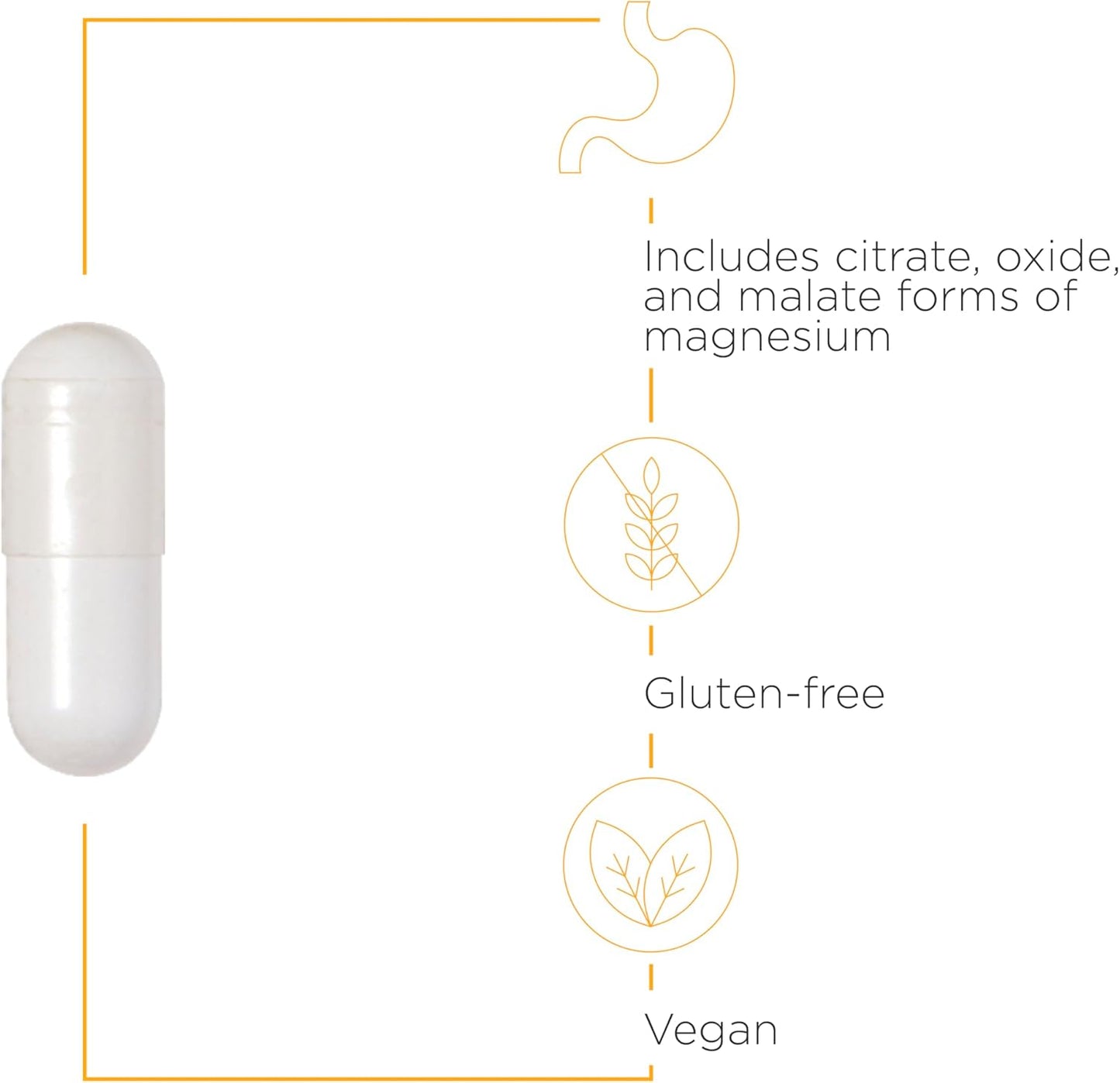 Integrative Therapeutics Tri-Magnesium Capsules - Promotes Bone and Dental Health, Cardiovascular Support, and Calmness - 90 Count
