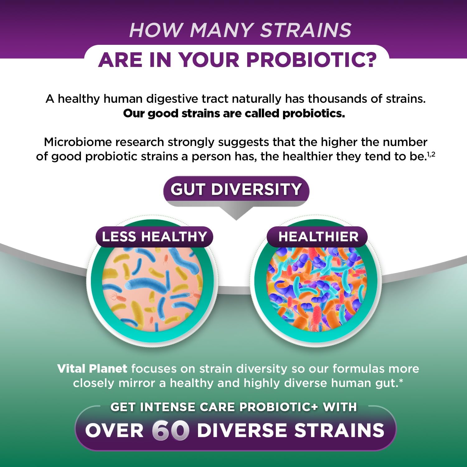 Intense Care Colon & Constipation Probiotics for Adults - 65 Billion CFU, 66 Strains, 30 ct - Complete Health Supplement with Prebiotics, Postbiotics, Parabiotics