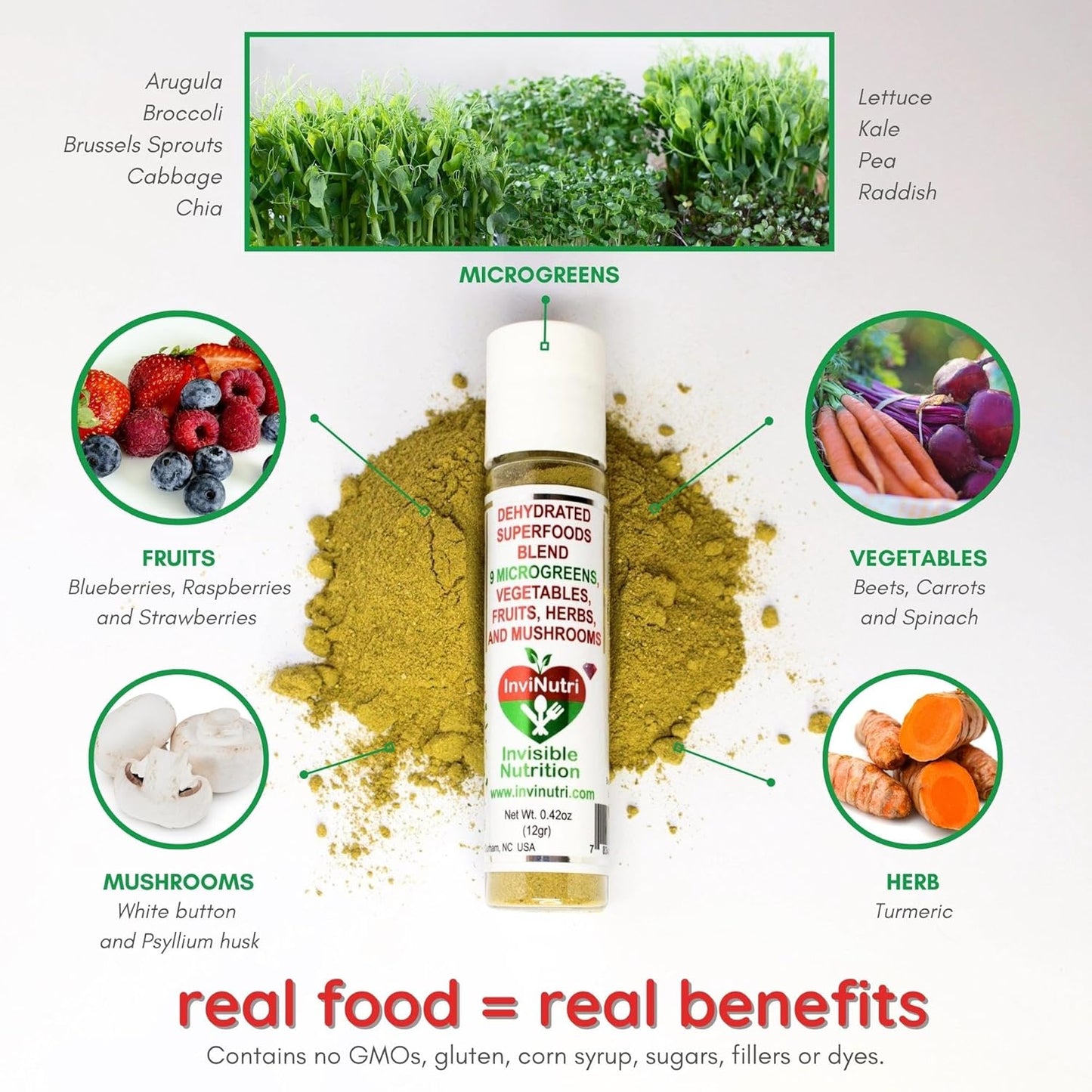 Invisible Nutrition Powder for Extreme Picky Eaters - Organic Superfood Boost for ARFID & ASD - 40x Nutrient-Rich with Sulforaphane - 72 Servings