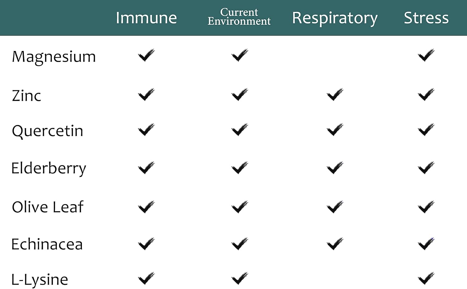 Iodine and Immune Support Bundle - 12.5mg Iodine Complex with Respiratory Support Formula by Zen Haus