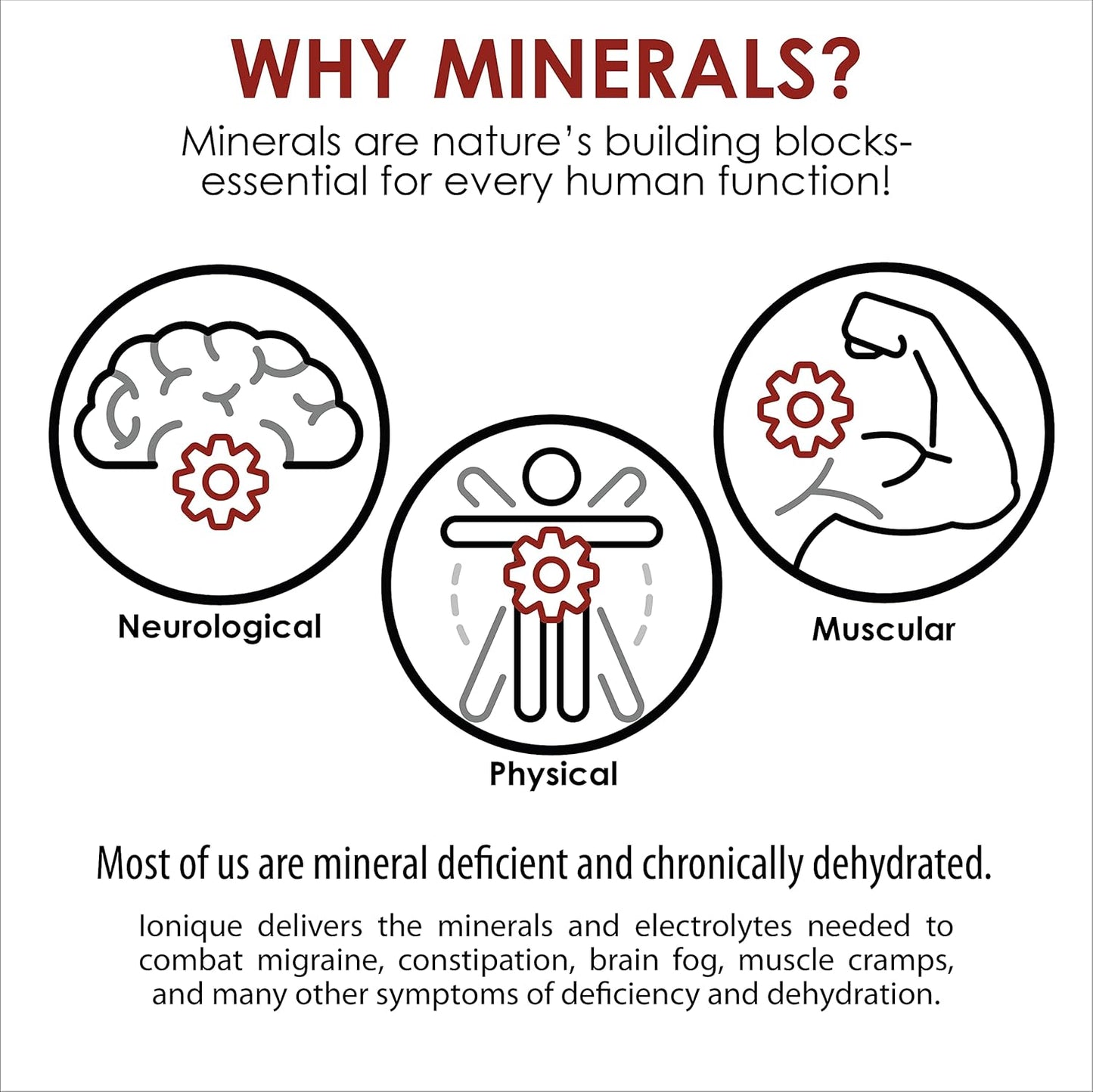 Ionique Mineral Supplement: Magnesium & Trace Minerals for Hydration Support - Migraine, Constipation, Brain Fog, Muscle Cramps, Sleep - 2 oz Liquid Drops