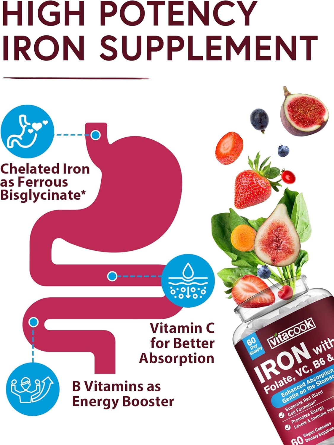 Iron Bisglycinate Supplement with Vitamin C, B6, B12, Folate - Stomach Friendly, Non-Constipating for Energy & Blood Health