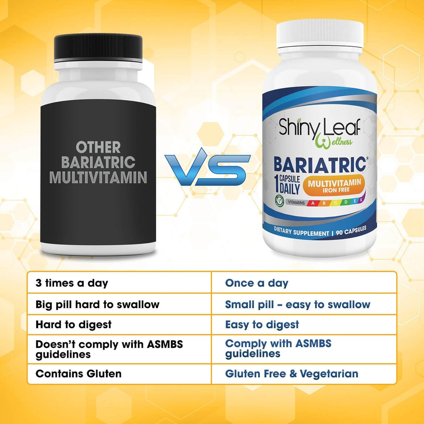 Iron-Free Bariatric Multivitamin Capsules for Post-Surgery Patients - Once Daily Vitamins for WLS, Sleeve, Gastric Bypass - 30 Capsules