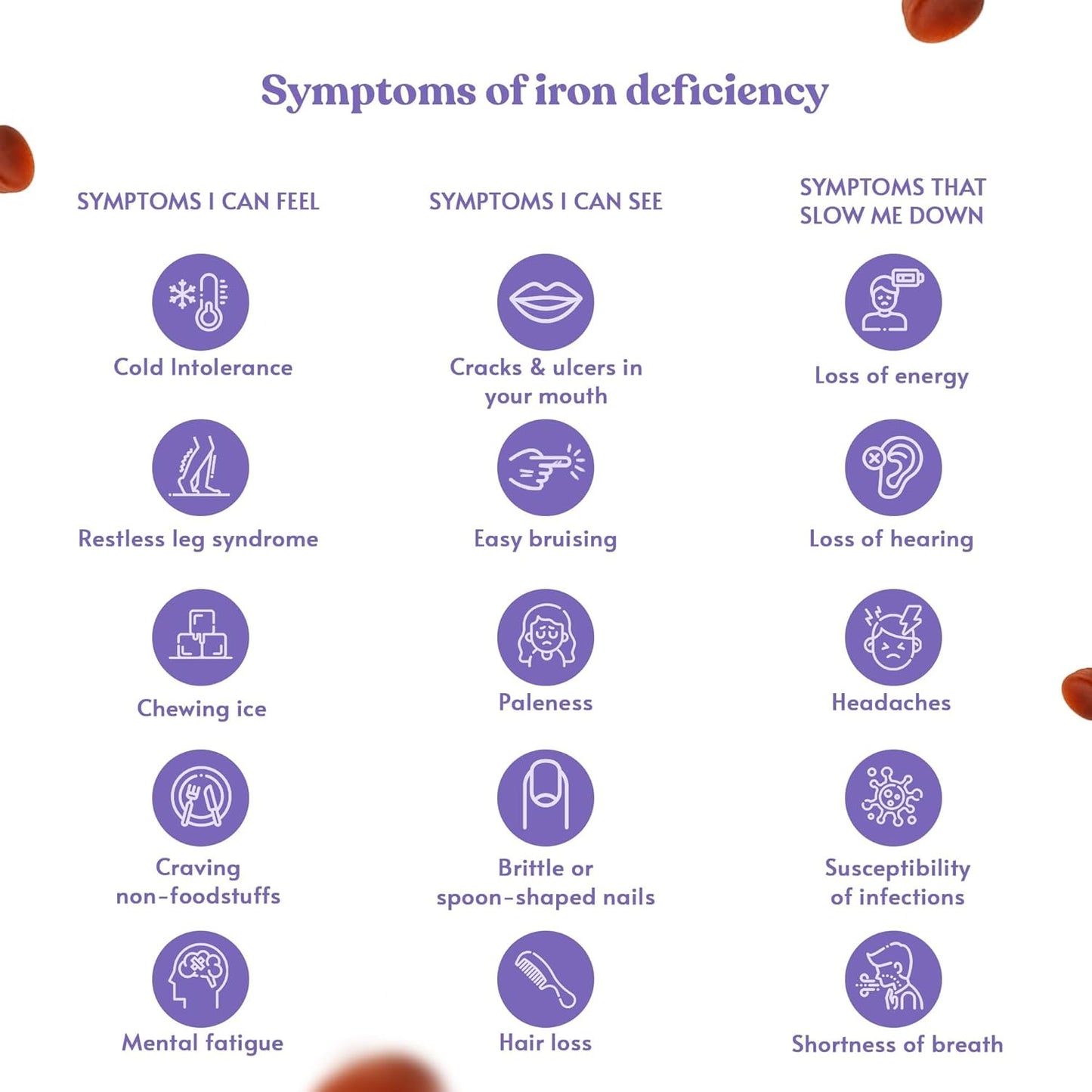 Iron Gummies Supplements for Adults and Kids - Grape Flavor - Supports Anemia, Energy, and Focus - 200 Count