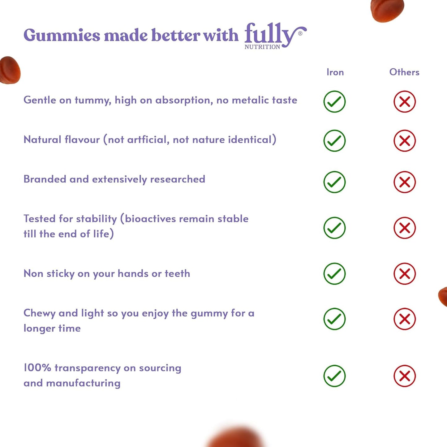Iron Gummies Supplements for Adults and Kids - Grape Flavor - Supports Anemia, Energy, and Focus - 200 Count