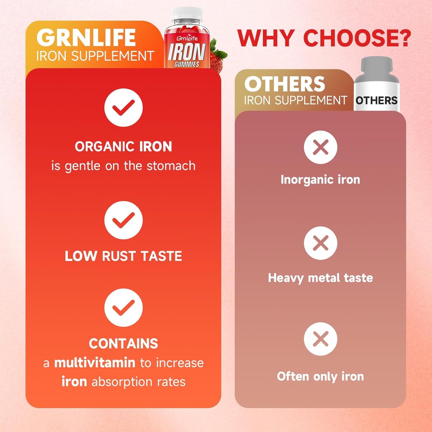 Iron Gummies with Calcium, Zinc, Folate, B12, C, B6 - Sugar Free Supplement for Blood Building & Energy Support - Anemia Relief - Strawberry Flavor - 60 Count