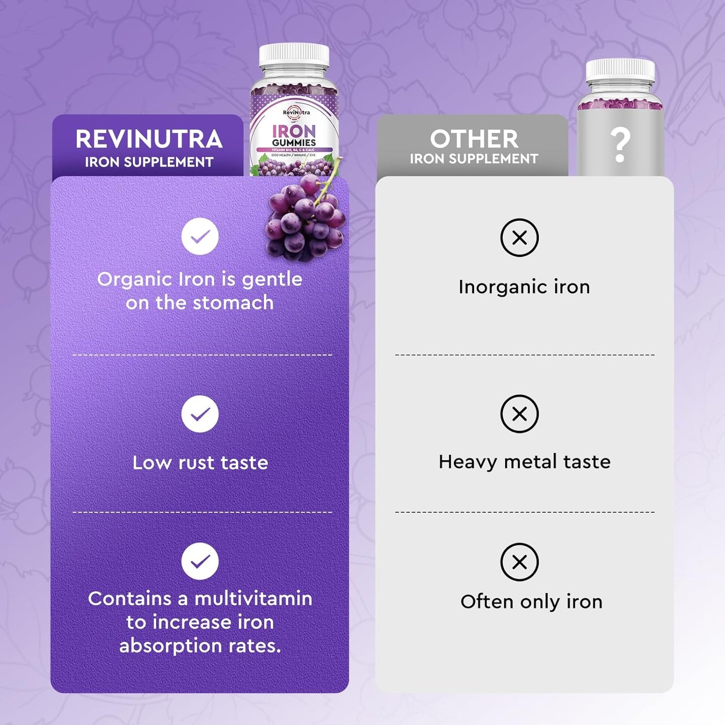 Iron Gummies with Calcium, Zinc, Folate, Vitamin B12, C, B6 - Blood Builder & Energy Support for Adults & Kids - Vegan - 2 Pack Grape Flavour, 60 Gummies