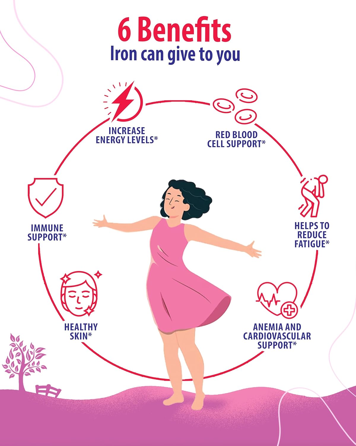 Iron Gummies with Vitamin C for Adults and Magnesium Gummies for Kids - 500mg Iron Vitamins