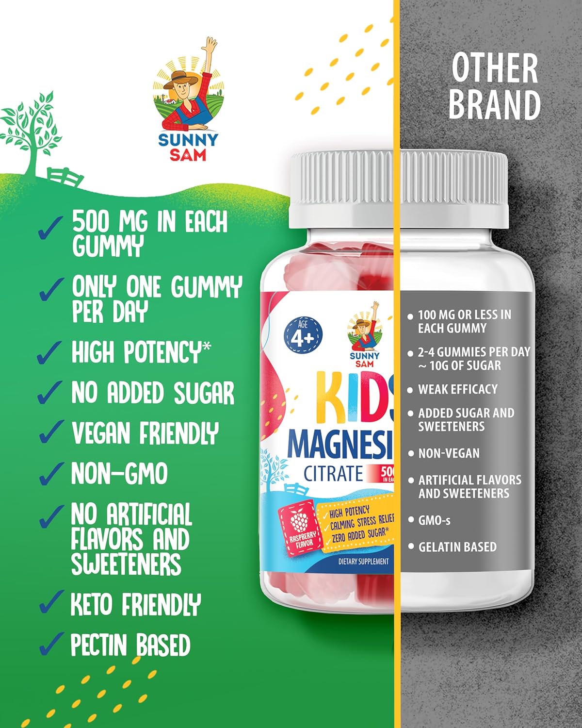 Iron Gummies with Vitamin C for Adults and Magnesium Gummies for Kids - 500mg Iron Vitamins