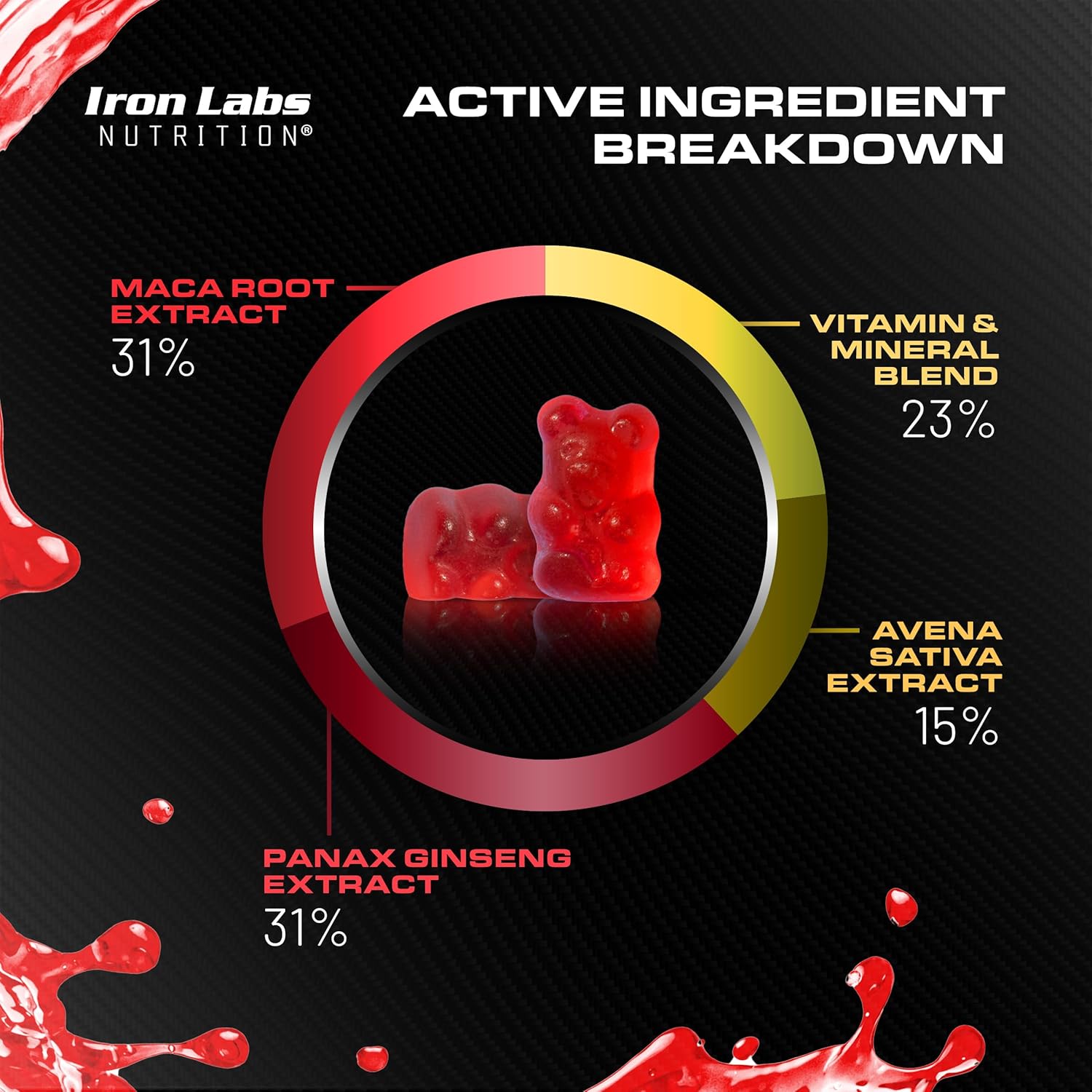 Iron Labs Nutrition Testo Gummies (60 Count) - High Strength Men's Booster with Maca, Ginseng, Zinc, and Selenium - Sugar-Free & Vegan - Mixed Berry Flavor