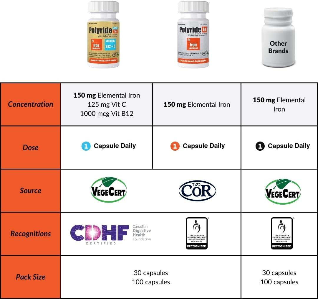 Iron Supplement Complex with Vitamin C & B12 for Energy Support - 30 Capsules - Treat Iron Deficiency Anemia - 350mg Polysaccharide Iron - POLYRIDE FE Ultra