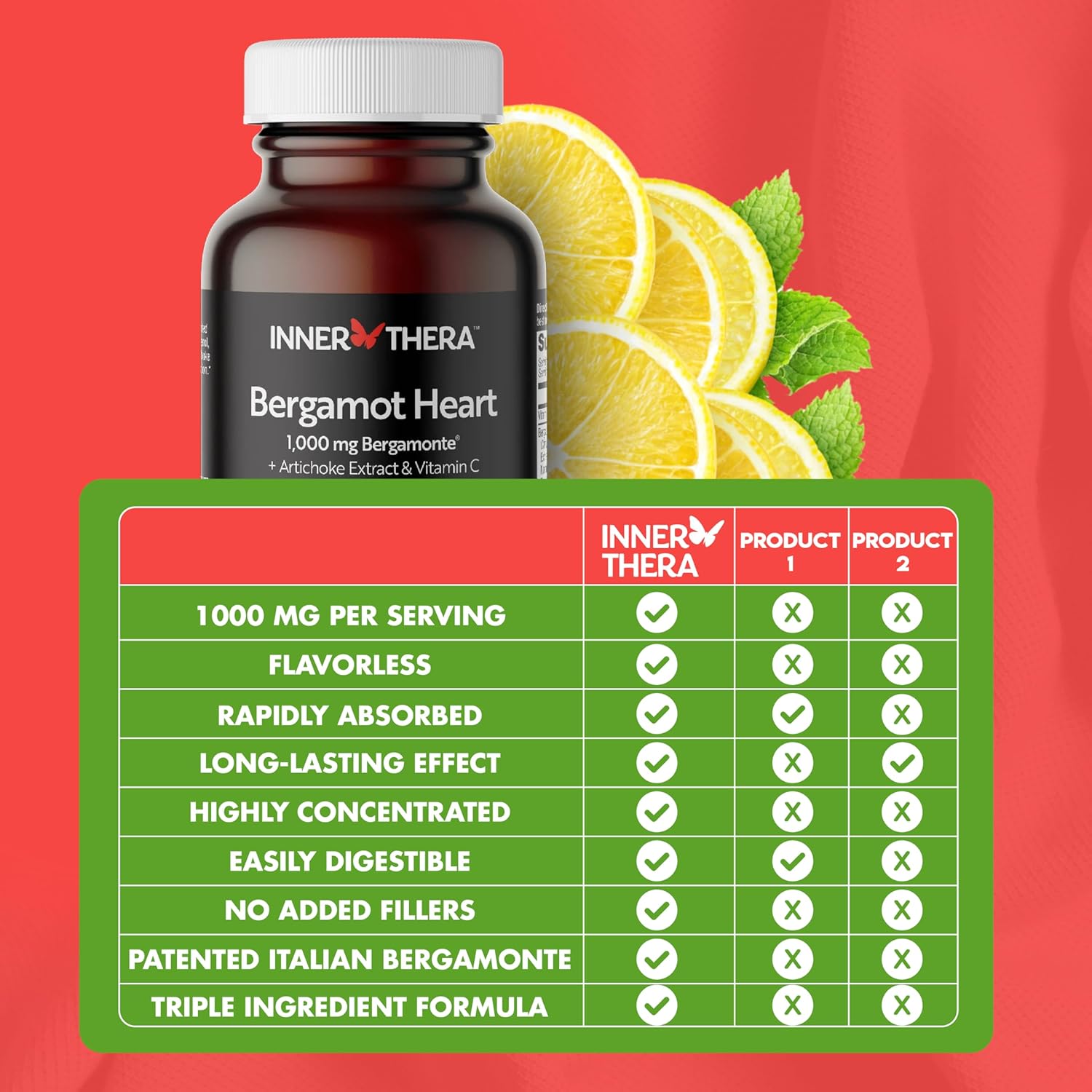 Italian Citrus Bergamot Supplement for High Cholesterol & Heart Health - 1000mg Patented Bergamonte - Clinically Proven & Cardiologist Developed - Highest Polyphenols