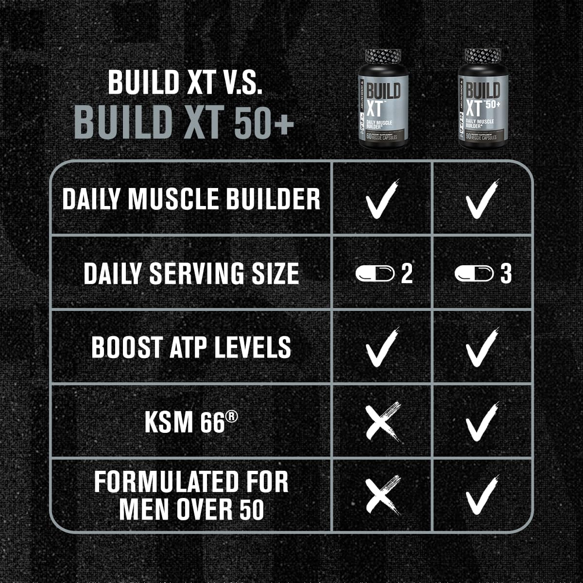 Jacked Factory N.O. XT Nitric Oxide & Build XT Muscle Builder Combo Pack - 90 Capsules Each - Muscle Growth, Pumps, Vitality & Recovery