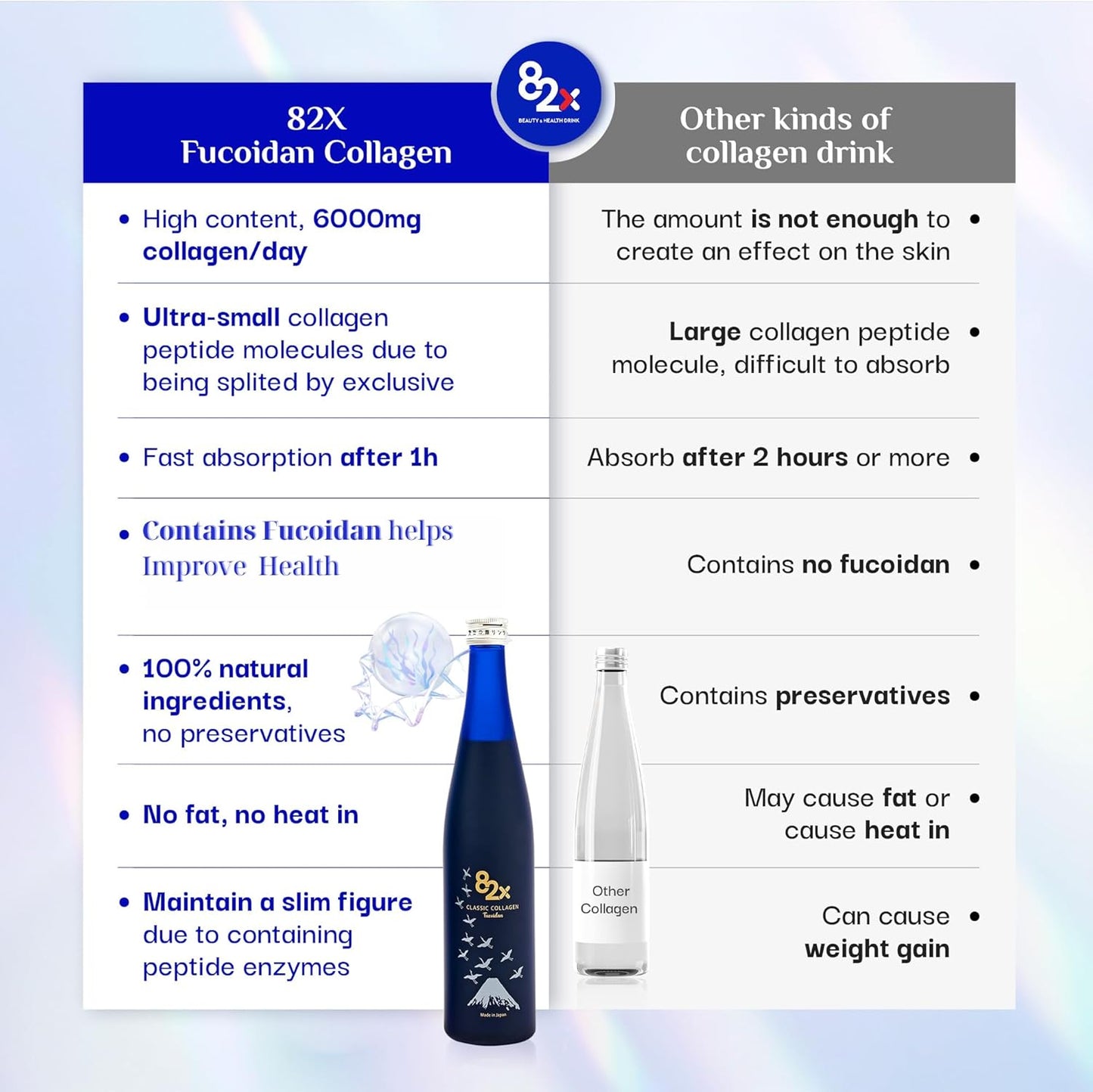 Japanese 82X Fucoidan Collagen Liquid Drink with Marine Fish Tuna Peptides for Skin, Hair, Nails - Enhanced with 82 Fermented Plants, Vitamins, Minerals & Supplements