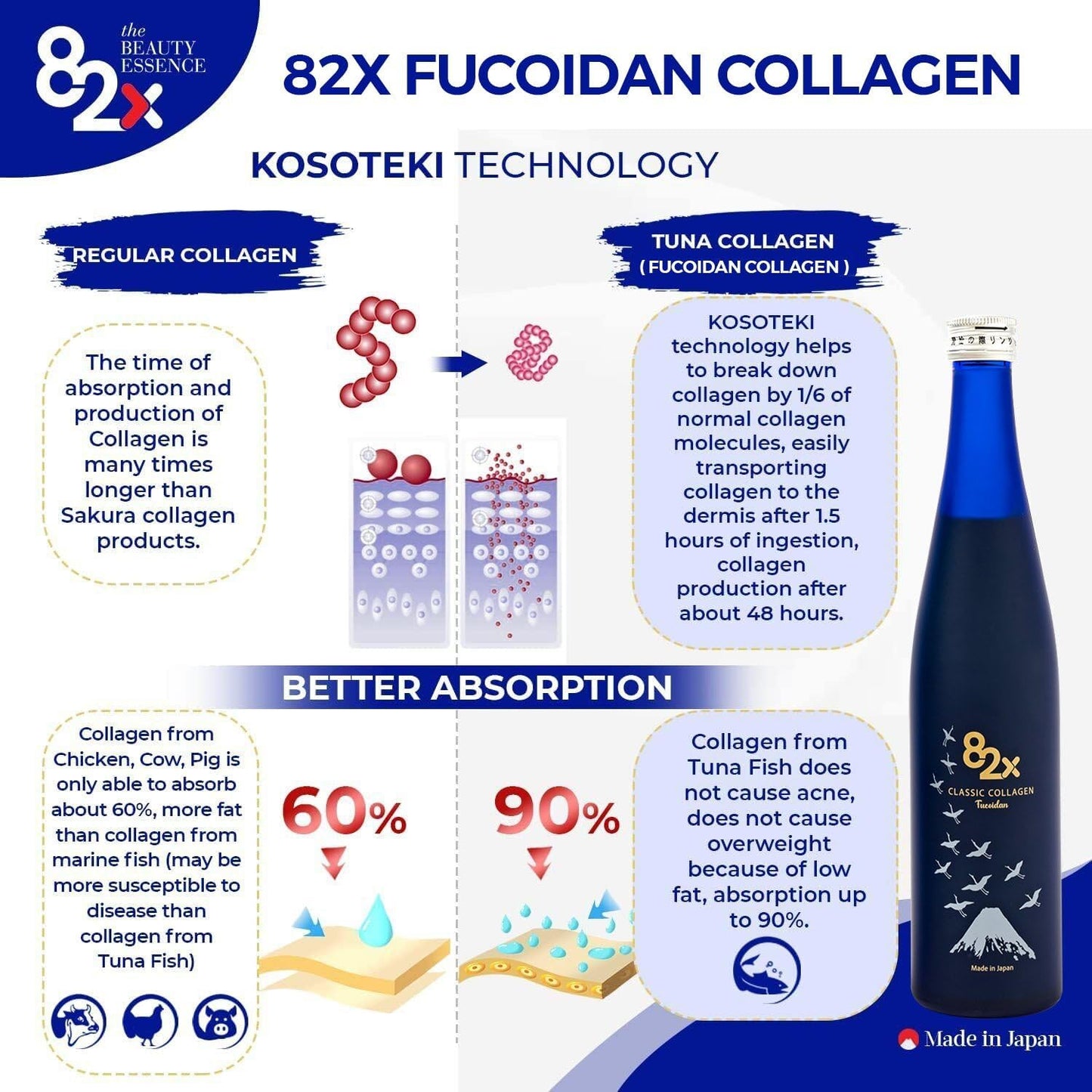 Japanese 82X Fucoidan Collagen Liquid Drink with Marine Fish Tuna Peptides for Skin, Hair, Nails - Enhanced with 82 Fermented Plants, Vitamins, Minerals & Supplements